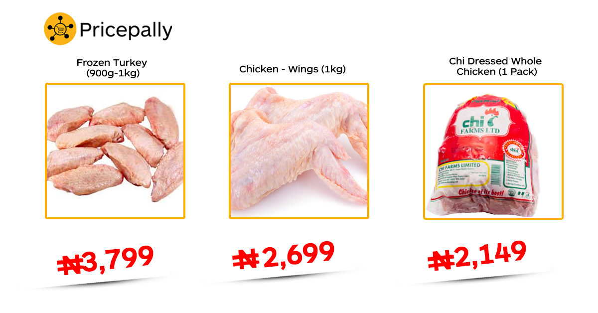 Prices of poultry meat (chicken wings, Chi Dressed Whole Chicken and turkey) on Pricepally