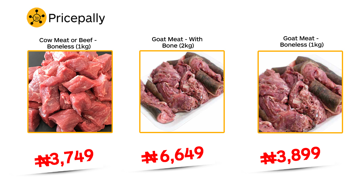 The prices of goat meat and beef on Pricepally