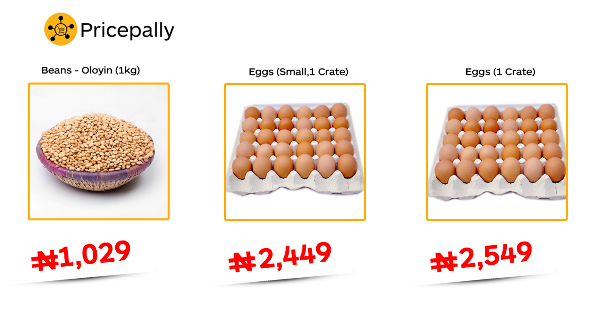 Prices of healthy foods, like eggs and beans, for pregnant women in Nigeria.