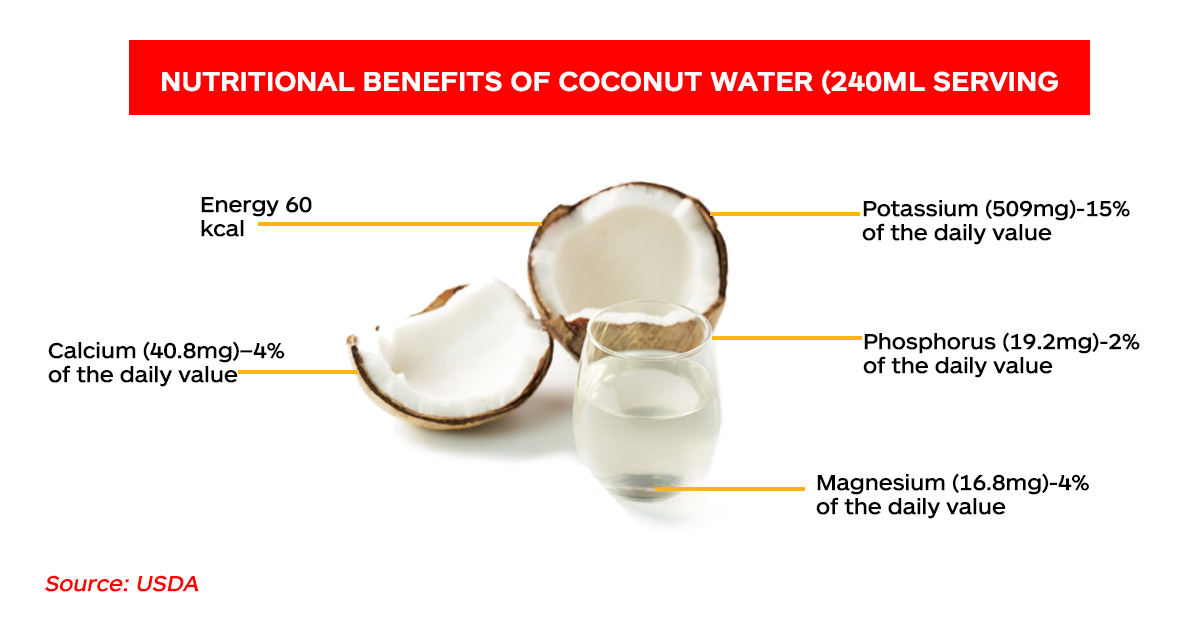 The nutritional benefits of coconut water, a low-calorie drink.