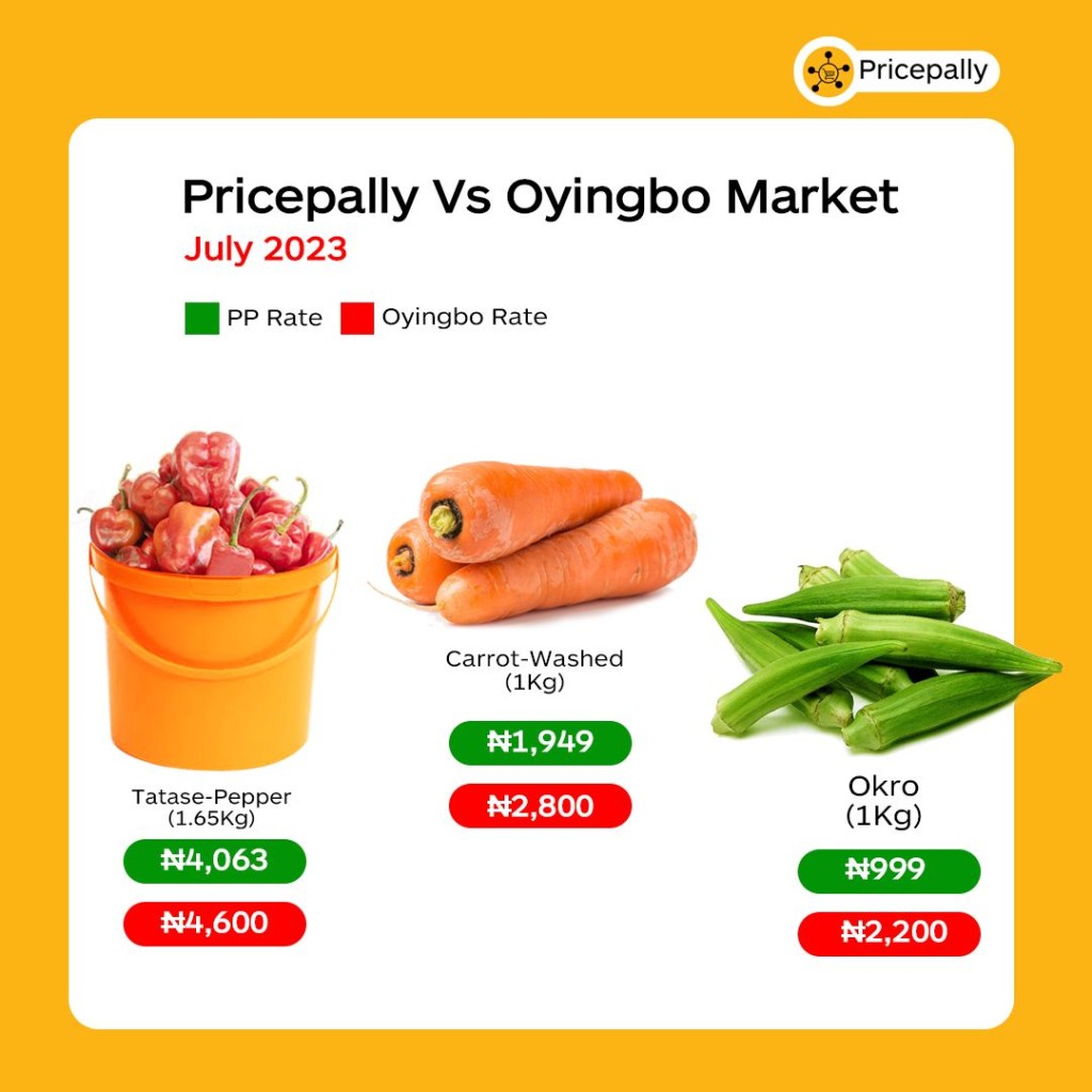 PP vs Oyingbo