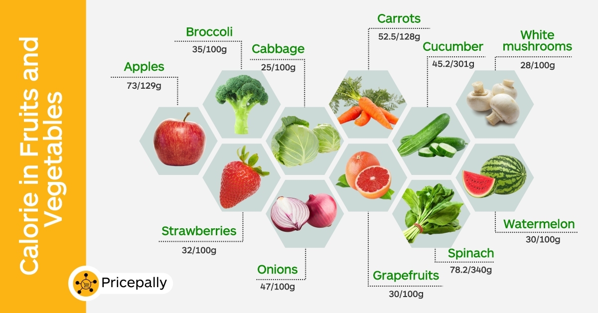 Calorie content of common fruits and vegetables in Nigeria 