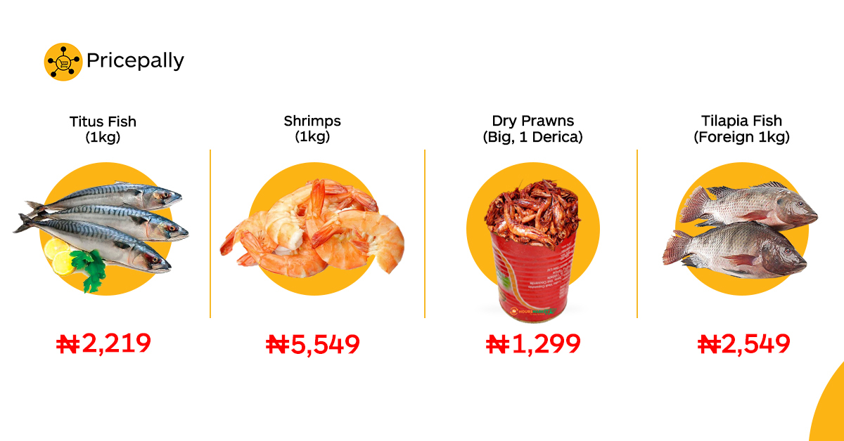 Prices of low-calorie fish (titus and tilapia) and seafoods (prawn and shrimp) on Pricepally