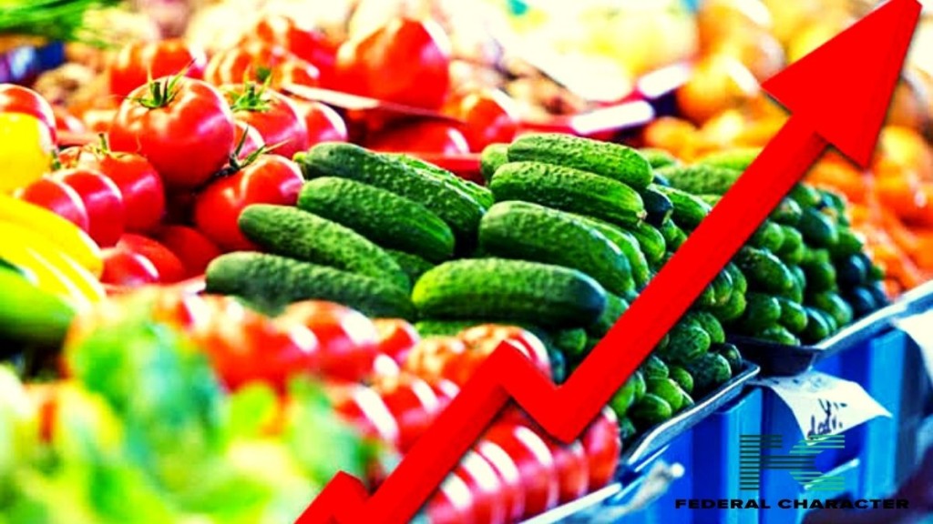 October 2023 food news: Food Inlation