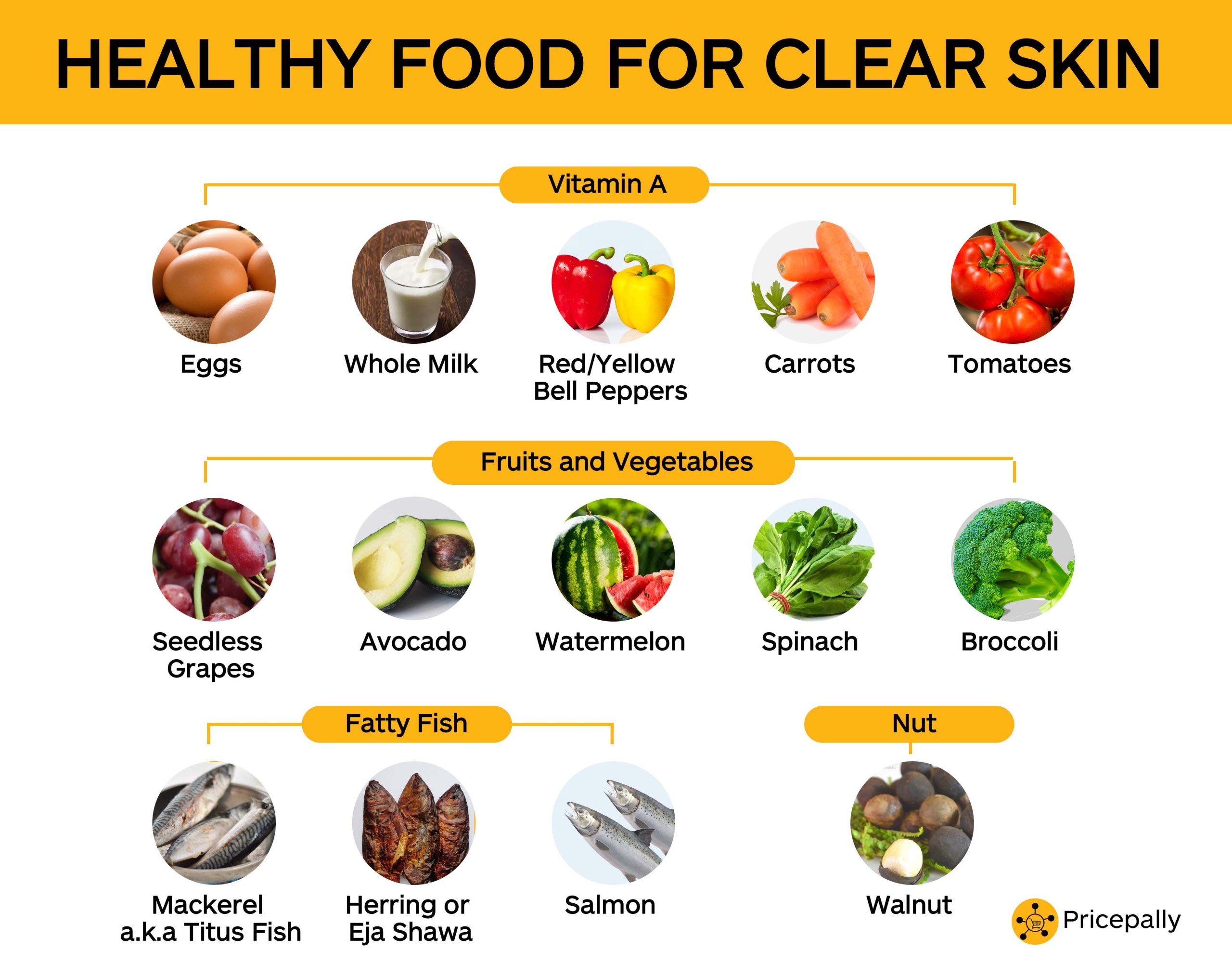 Healthy food for clear skin