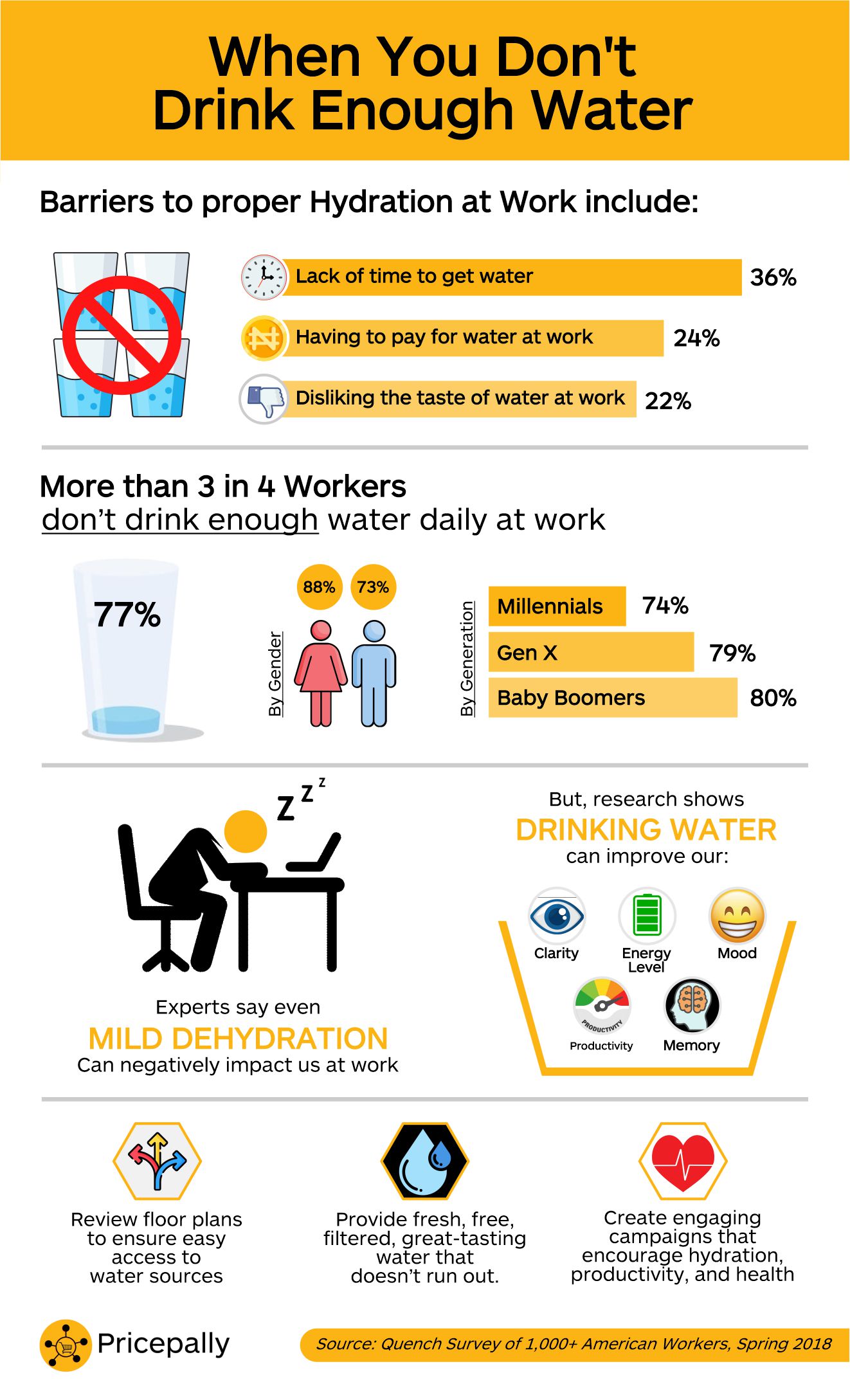 Infographic explaining why busy techies must drink enough water