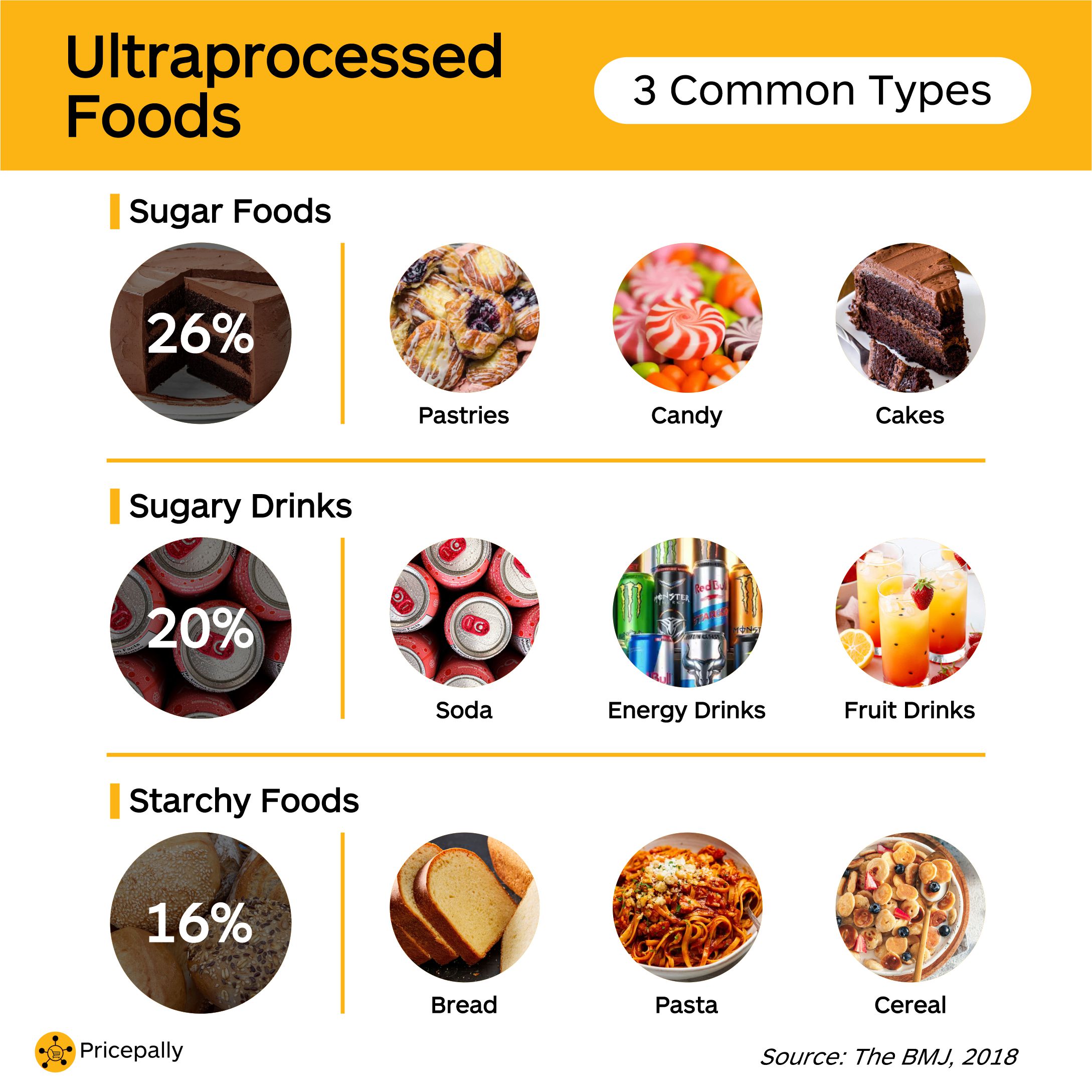 The calorie content of common ultraprocessed foods (UPFs) that busy techies in Nigeria typically consume