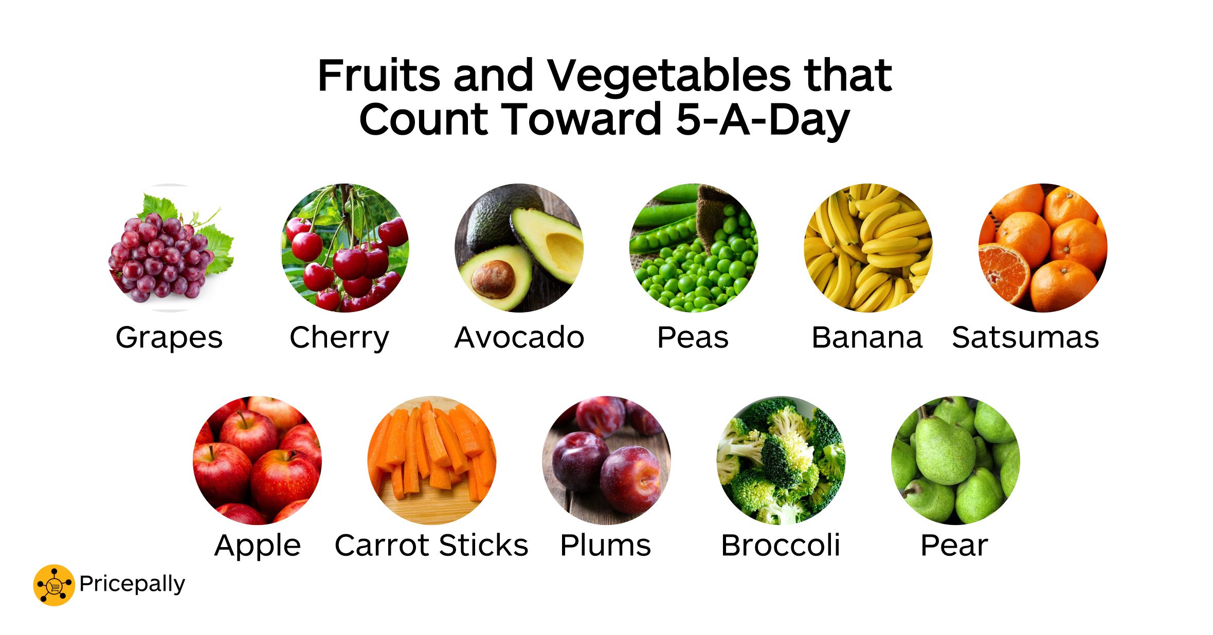 Fruits and vegetables that count toward 5-A-Day diet that busy professionals in Nigeria should follow to build healthy eating habits