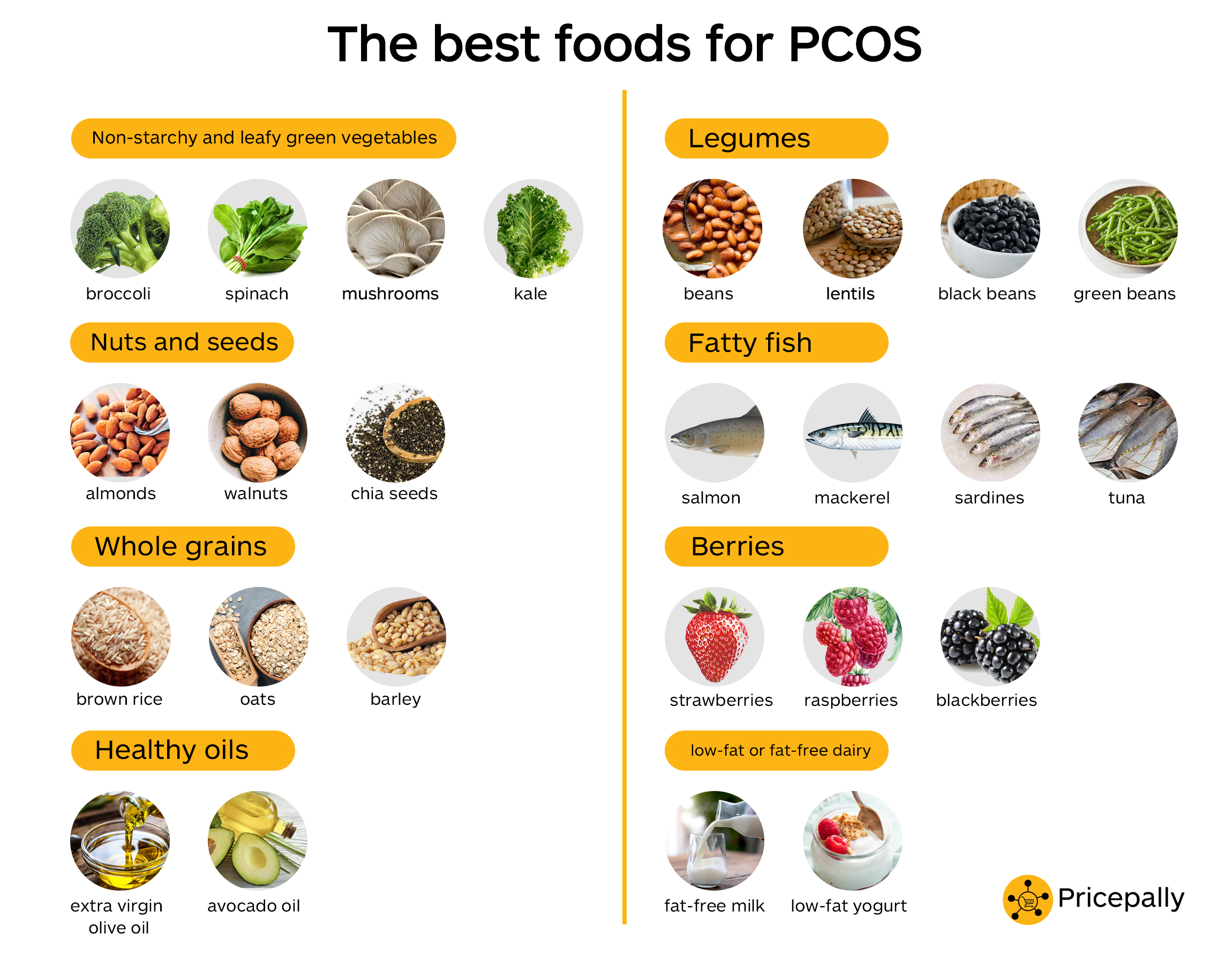 The best foods for PCOS women in Nigeria