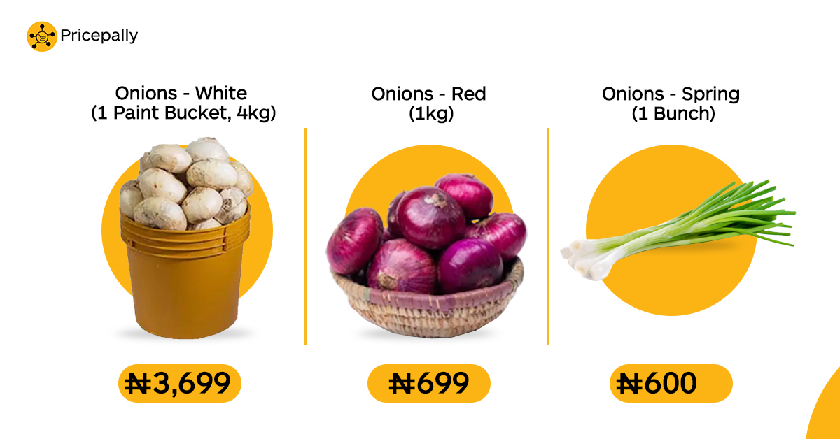 Prices of different onion colours, such as red, white, yellow, and spring onions on PricePally