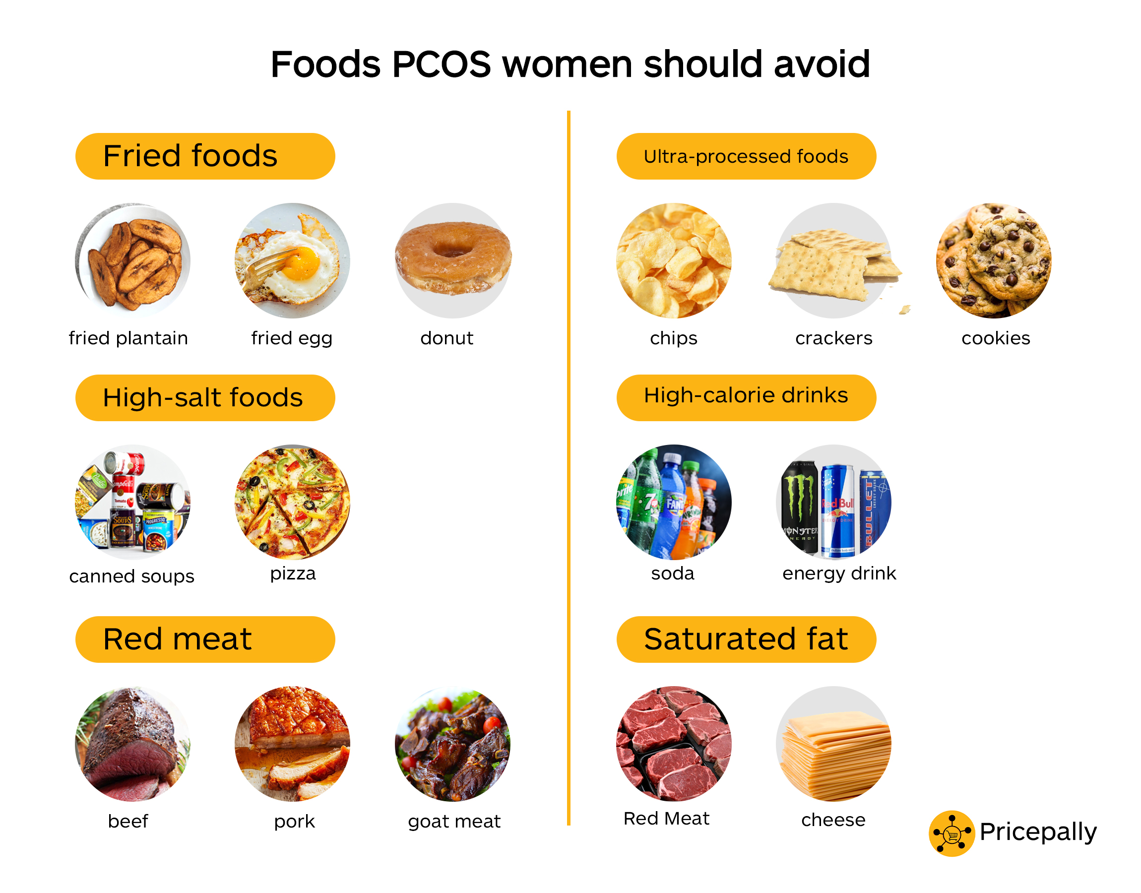The worst foods for PCOS women in Nigeria