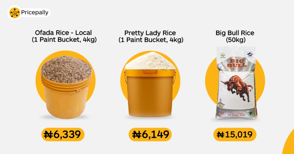 The prices of different types of rice on PricePally
