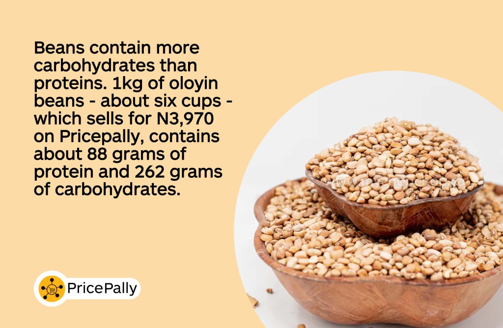 Beans contain more carbohydrates than proteins.