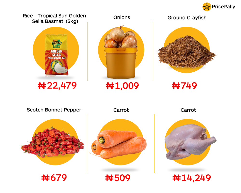 Ingredients to make coconut rice, with PricePally prices listed.