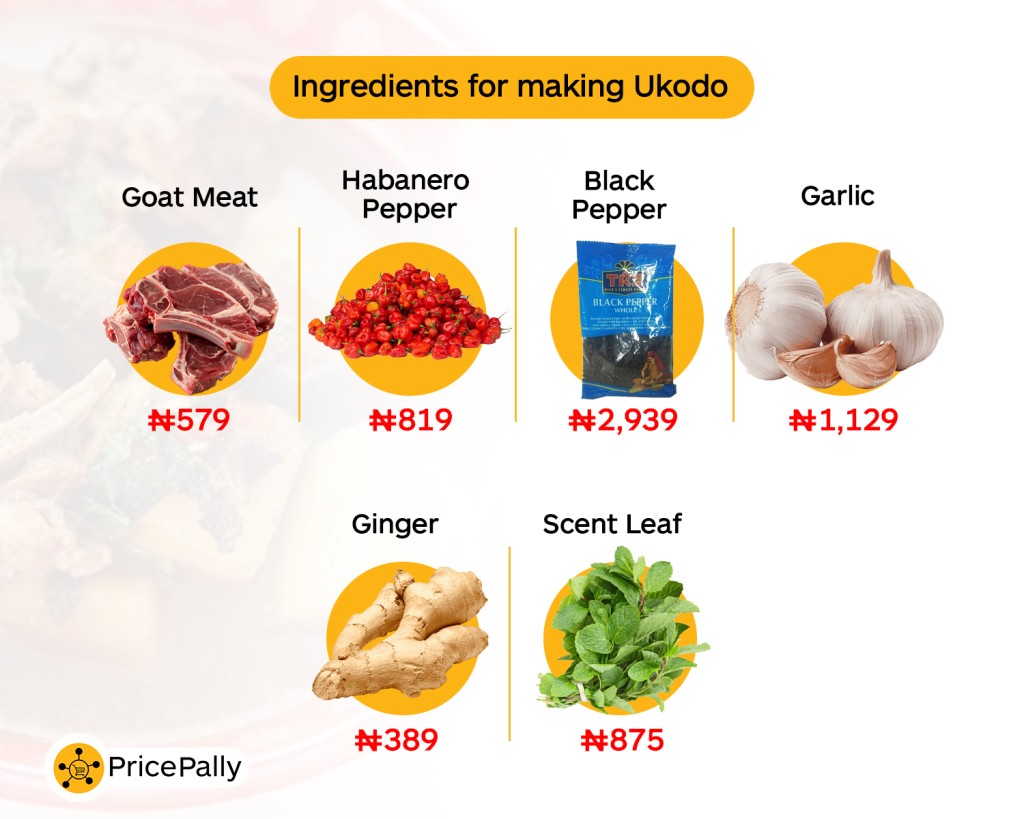 Ingredients for making ukodo to unearth its authentic flavors.