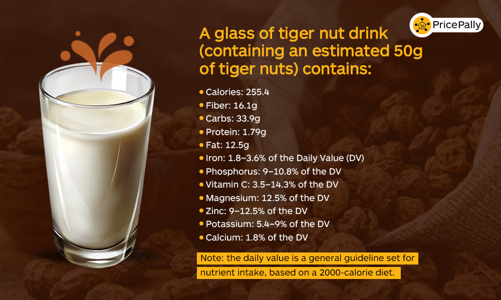 What a glass of tiger nut drink contains