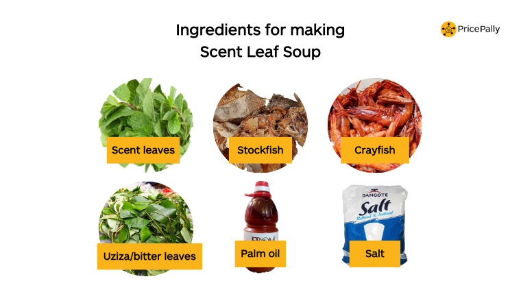 Ingredients for making scent leaf soup