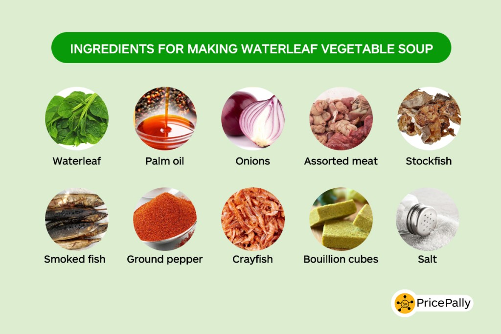 Ingredients 2 Ingredients for waterleaf vegetable soup